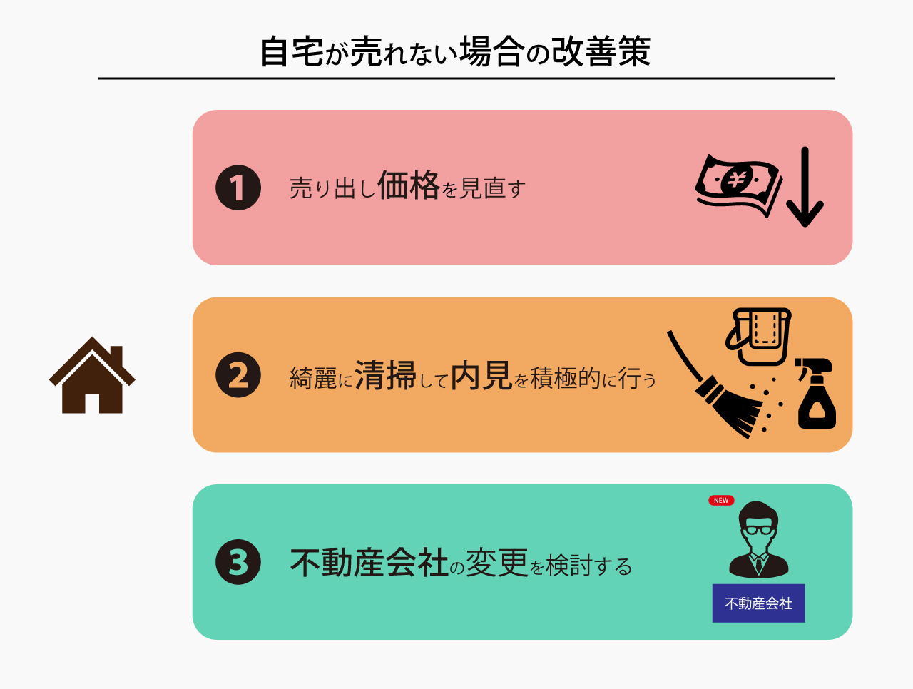 任意売却で自宅が売れない場合の改善策